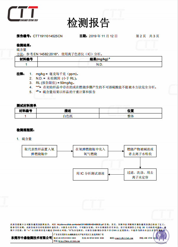 材料測(cè)試.png